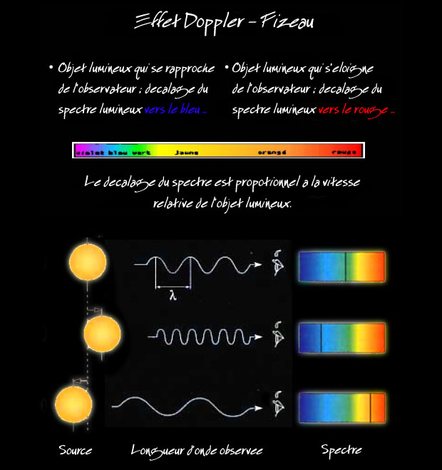 effet doppler fizeau